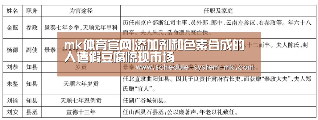 mk体育官网|添加剂和色素合成的人造假豆腐惊现市场(图2) mk体育官网
